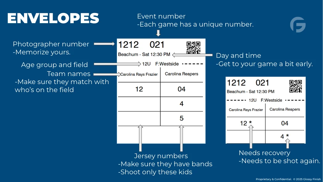 Guide to the coin envelope label: event number, photographer number, age group and field, team names, day and time, jersey numbers, and which players need recovery